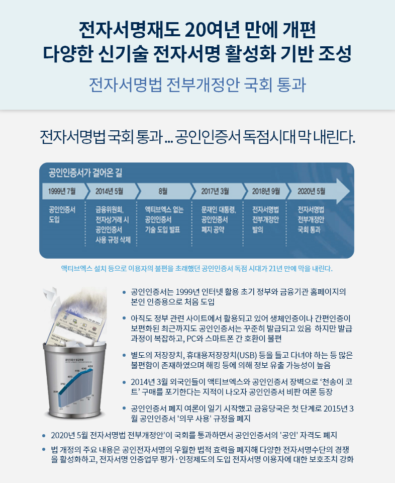 전자서명재도 개