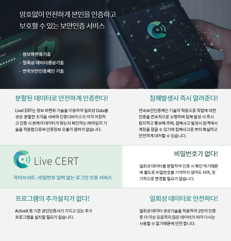 전자서명재도 개