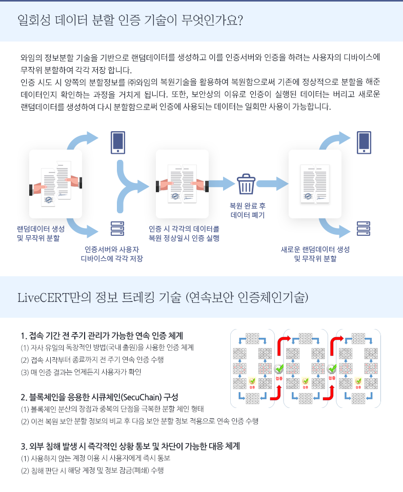 데이터분할인증기술
