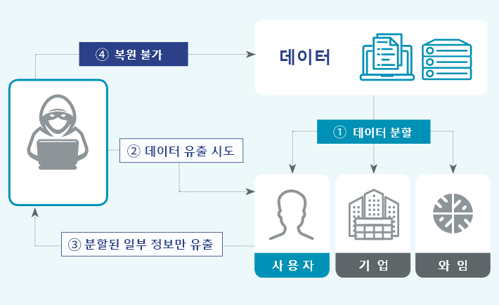 맞춤형 크기 – 12